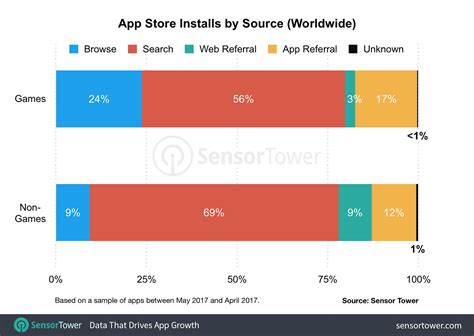 app store downloads|‎Apple Store on the App Store.